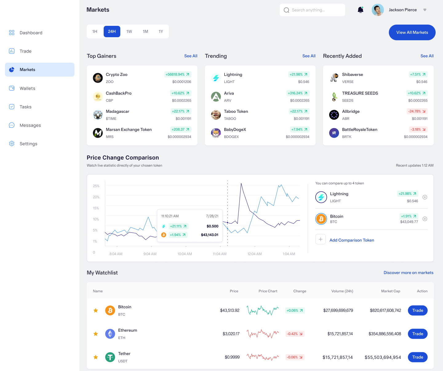 Vista previa de los mercados